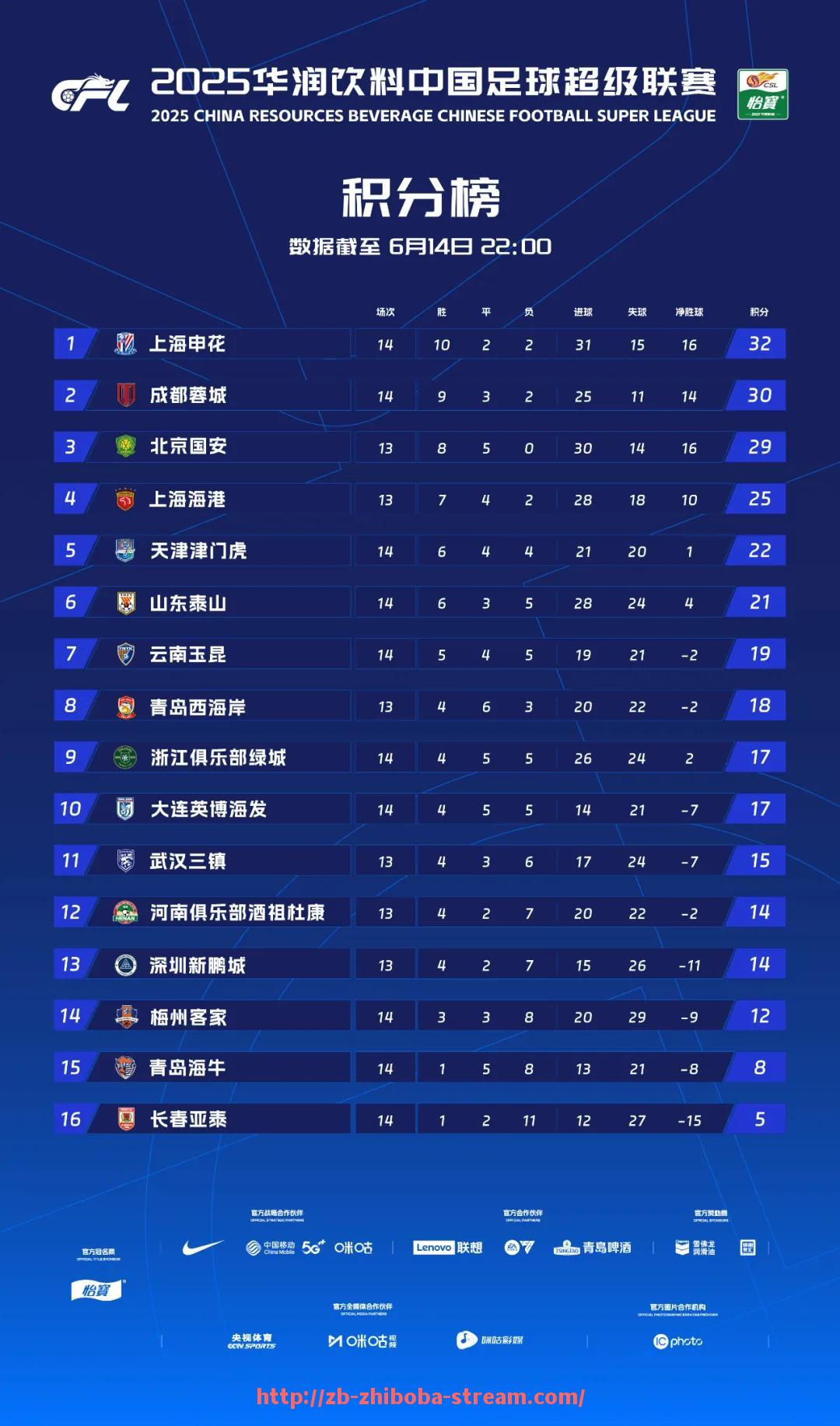 直播吧-法甲球队的身价排行榜显示出哪些趋势谁是升值最快的俱乐部（法甲球员身价排名）